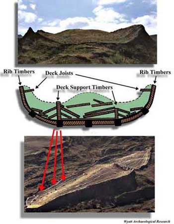 سفينة النبي نوح عليه السلام