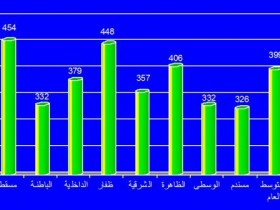 متوسط الدخل2