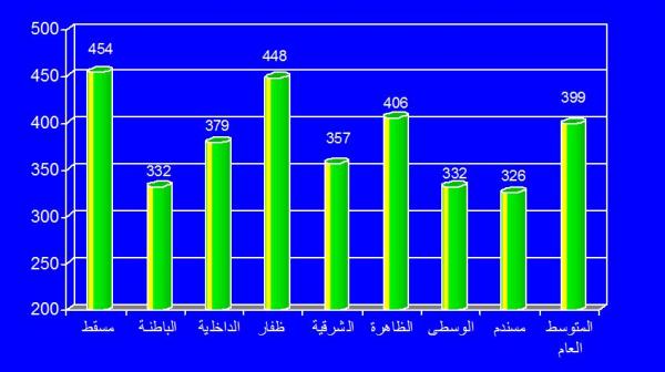 متوسط الدخل2