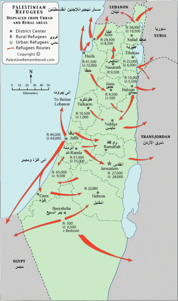 اللاجئيين